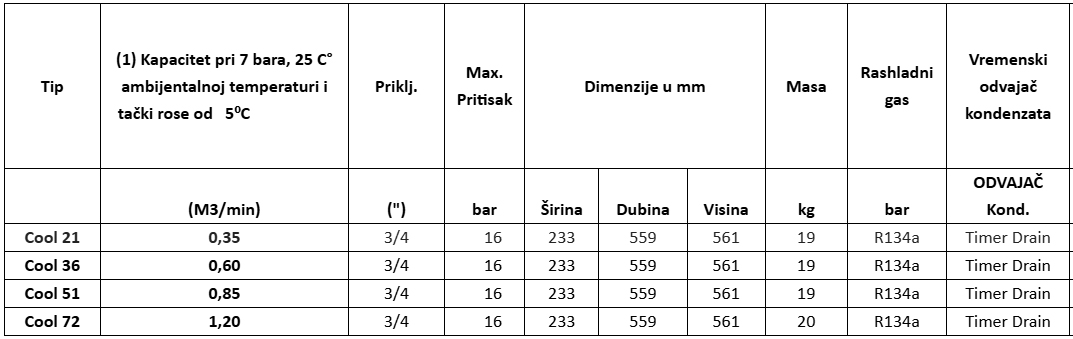 teknicka karakteristika cool serije